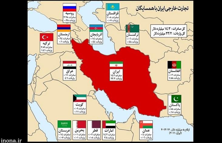 ایران و ۱۵ کشور همسایه ۶۵۰ میلیون نفر جمعیت دارند