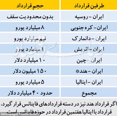 جهت گیری فاینانسی اروپا با ایران