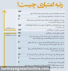 نقش رتبه بندی اعتباری در رونق بازار سرمایه 