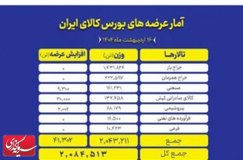 ۲ میلیون تن انواع محصول روی میز فروش می رود